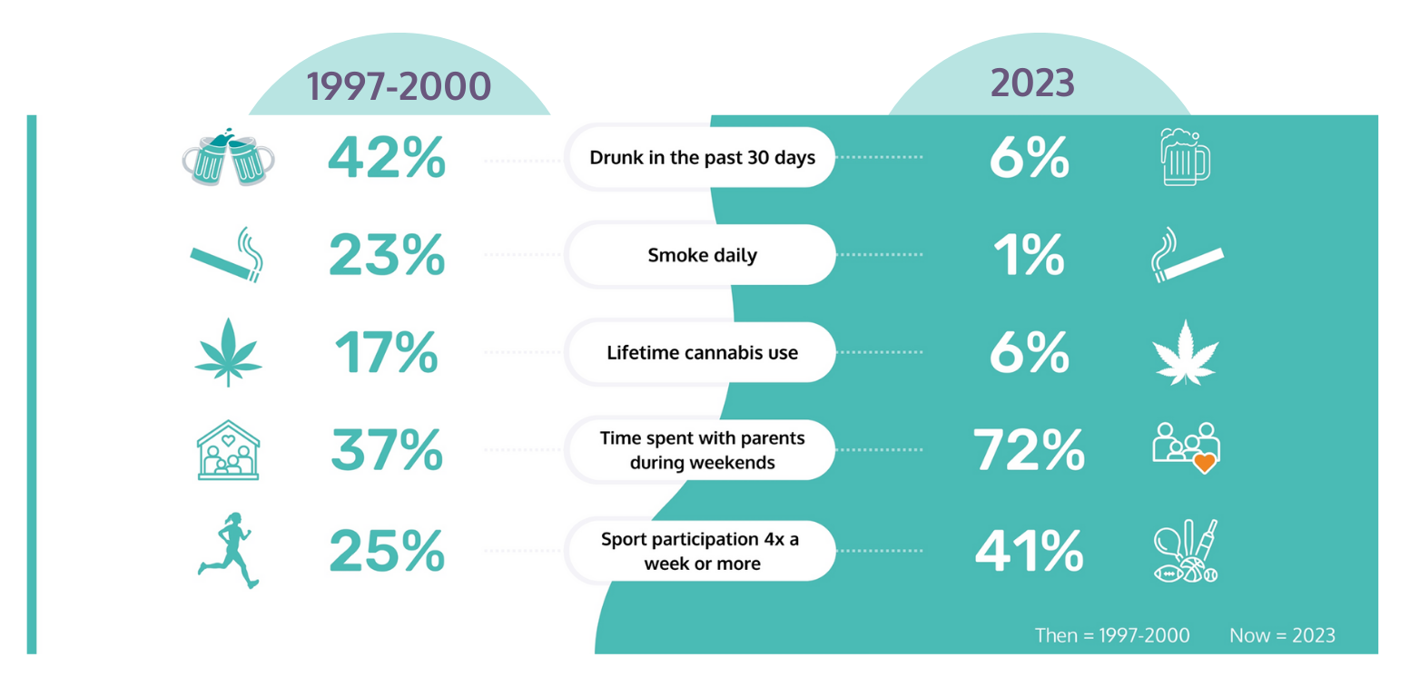 modèle islandais wallonie