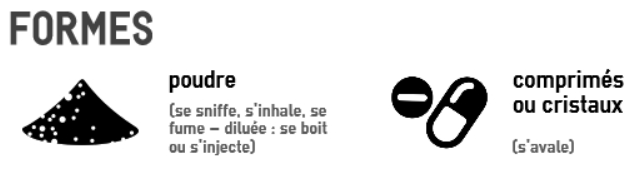 speed amphétamines formes poudre pilule drogues produits information info