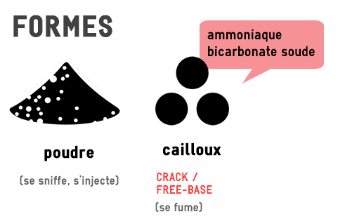 cocaine formes poudre cristaux crack coke information info drogue